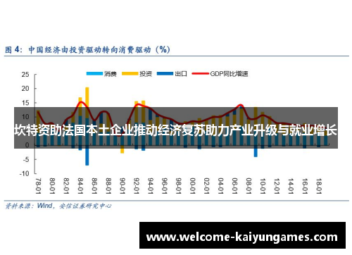 坎特资助法国本土企业推动经济复苏助力产业升级与就业增长