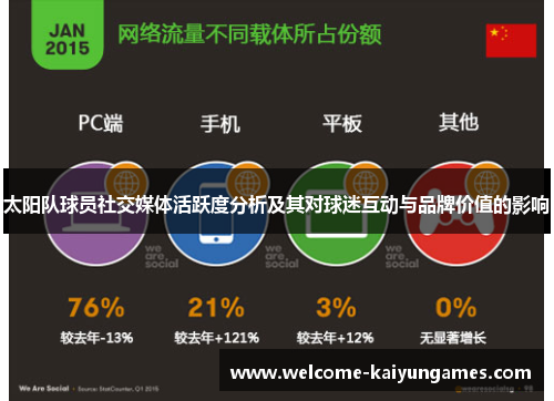 太阳队球员社交媒体活跃度分析及其对球迷互动与品牌价值的影响