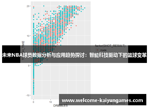 未来NBA球员数据分析与应用趋势探讨：智能科技驱动下的篮球变革