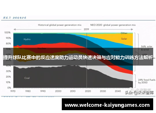 提升球队比赛中的反应速度助力运动员快速决策与应对能力训练方法解析