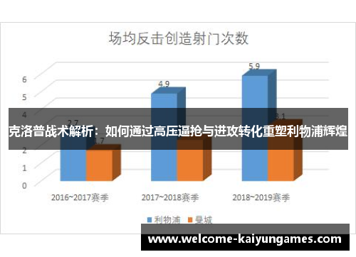 克洛普战术解析：如何通过高压逼抢与进攻转化重塑利物浦辉煌
