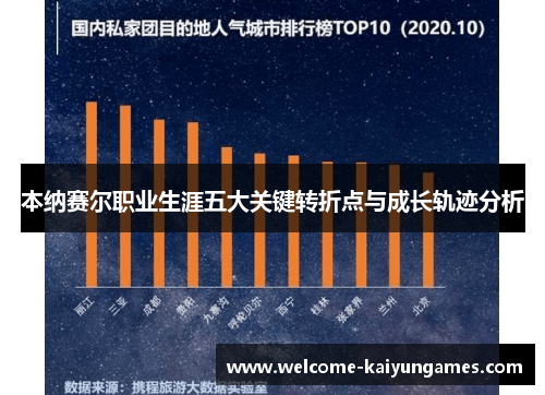 本纳赛尔职业生涯五大关键转折点与成长轨迹分析