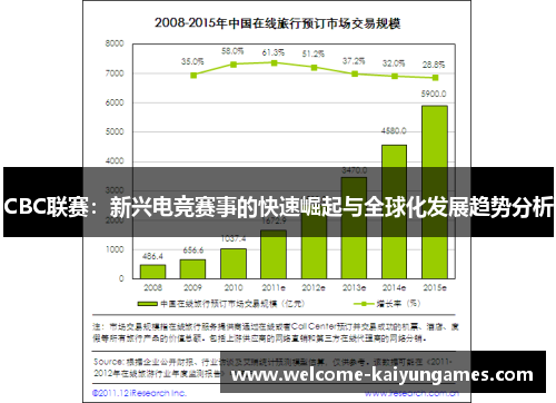 CBC联赛：新兴电竞赛事的快速崛起与全球化发展趋势分析