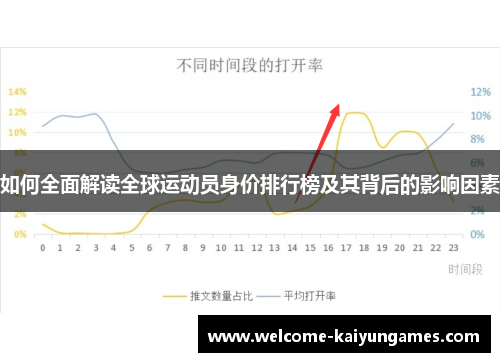 如何全面解读全球运动员身价排行榜及其背后的影响因素