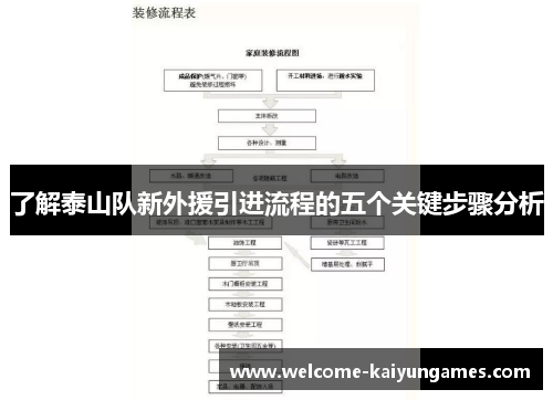 了解泰山队新外援引进流程的五个关键步骤分析