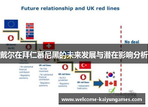 戴尔在拜仁慕尼黑的未来发展与潜在影响分析