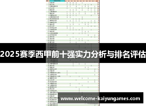 2025赛季西甲前十强实力分析与排名评估