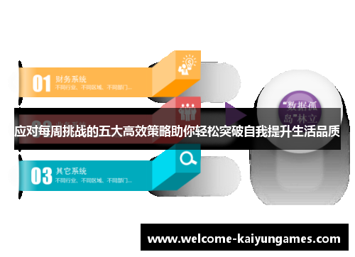 应对每周挑战的五大高效策略助你轻松突破自我提升生活品质