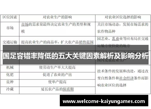 国足容错率降低的五大关键因素解析及影响分析