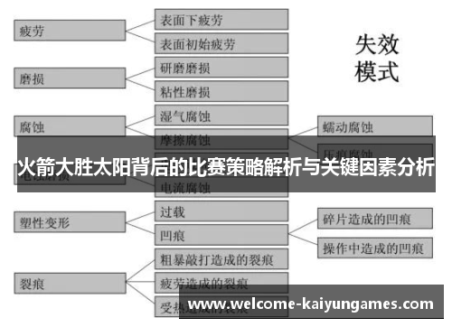 火箭大胜太阳背后的比赛策略解析与关键因素分析