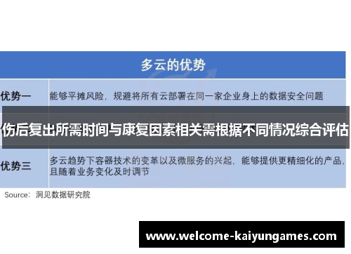 伤后复出所需时间与康复因素相关需根据不同情况综合评估