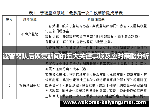波普离队后恢复期间的五大关键事项及应对策略分析 波普离队后恢复期间的五大关键事项及应对策略分析