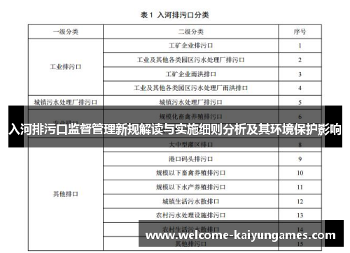入河排污口监督管理新规解读与实施细则分析及其环境保护影响