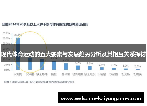 现代体育运动的五大要素与发展趋势分析及其相互关系探讨