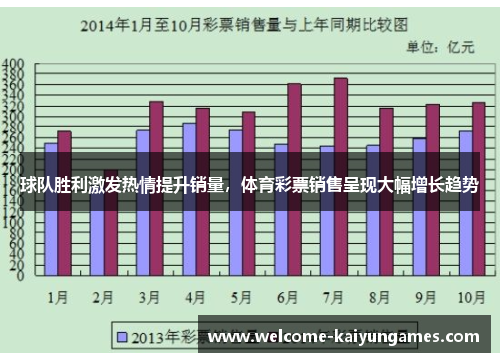 球队胜利激发热情提升销量，体育彩票销售呈现大幅增长趋势