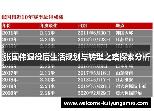 张国伟退役后生活规划与转型之路探索分析