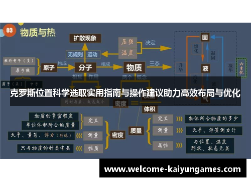 克罗斯位置科学选取实用指南与操作建议助力高效布局与优化