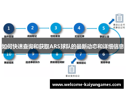 如何快速查询和获取ARS球队的最新动态和详细信息