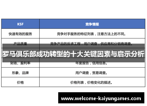 罗马俱乐部成功转型的十大关键因素与启示分析