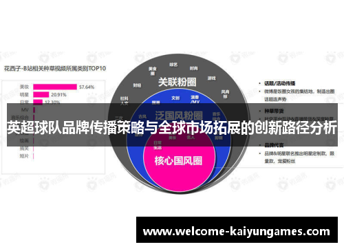英超球队品牌传播策略与全球市场拓展的创新路径分析