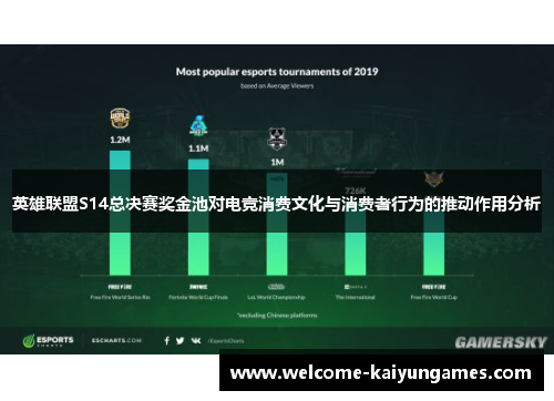 英雄联盟S14总决赛奖金池对电竞消费文化与消费者行为的推动作用分析