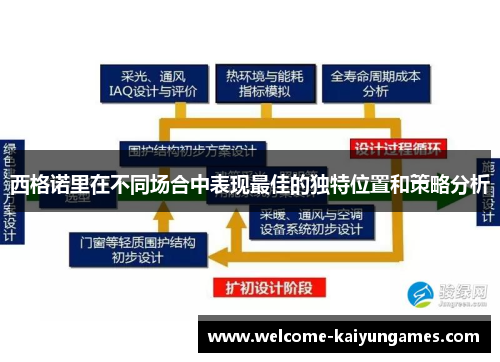 西格诺里在不同场合中表现最佳的独特位置和策略分析