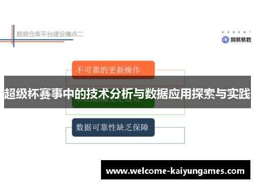 超级杯赛事中的技术分析与数据应用探索与实践 超级杯赛事中的技术分析与数据应用探索与实践