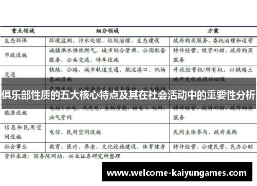 俱乐部性质的五大核心特点及其在社会活动中的重要性分析 俱乐部性质的五大核心特点及其在社会活动中的重要性分析