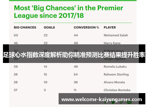 足球心水指数深度解析助你精准预测比赛结果提升胜率