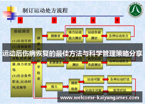 运动后伤病恢复的最佳方法与科学管理策略分享
