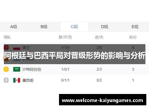 阿根廷与巴西平局对晋级形势的影响与分析