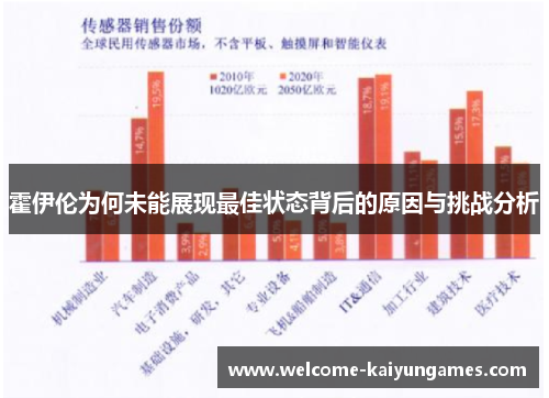 霍伊伦为何未能展现最佳状态背后的原因与挑战分析