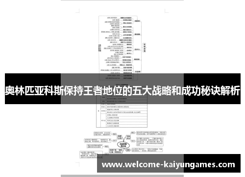 奥林匹亚科斯保持王者地位的五大战略和成功秘诀解析